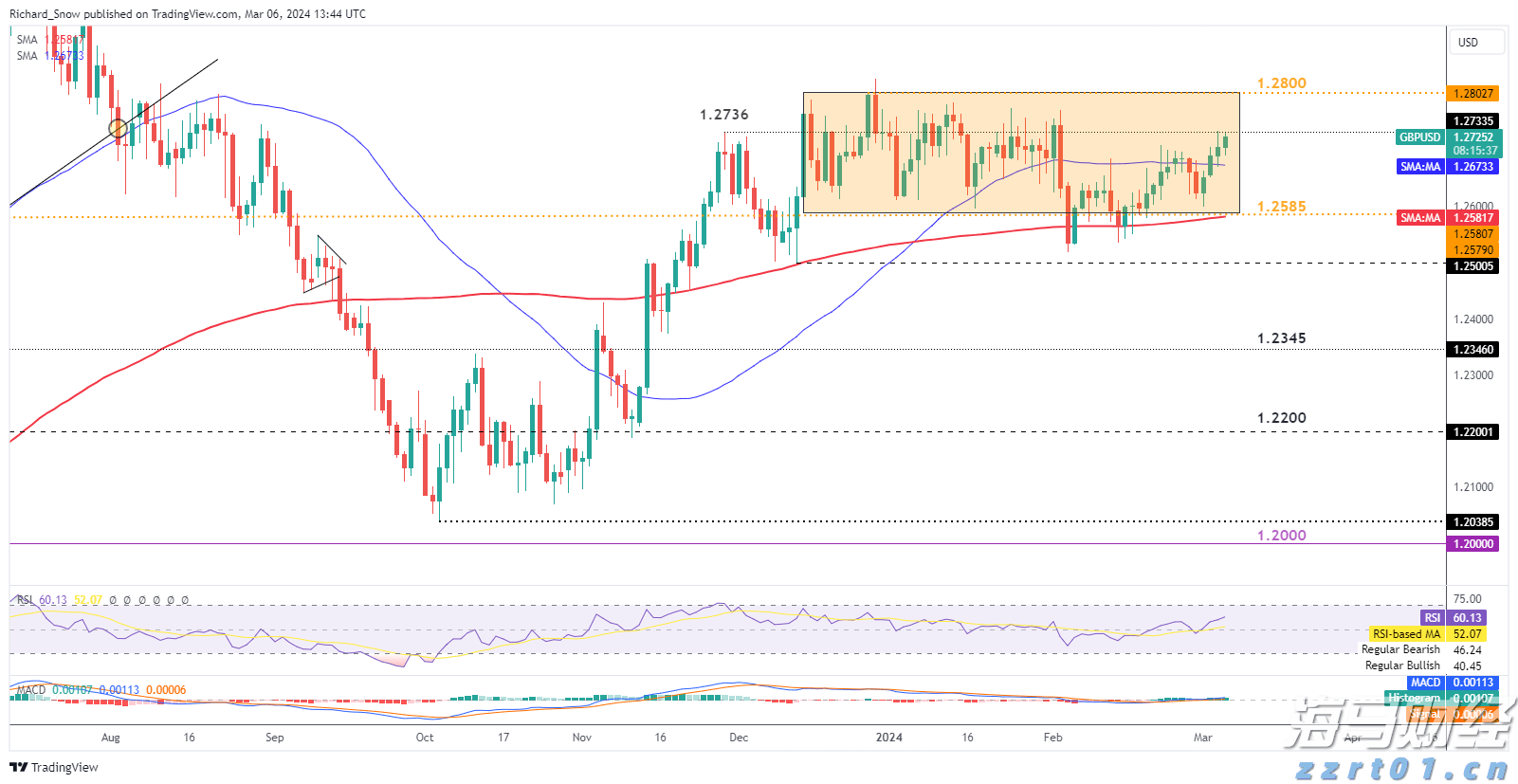  新股前瞻｜歌尔微二递表：中国传感龙头如何破解大客户依赖与全球化挑战？