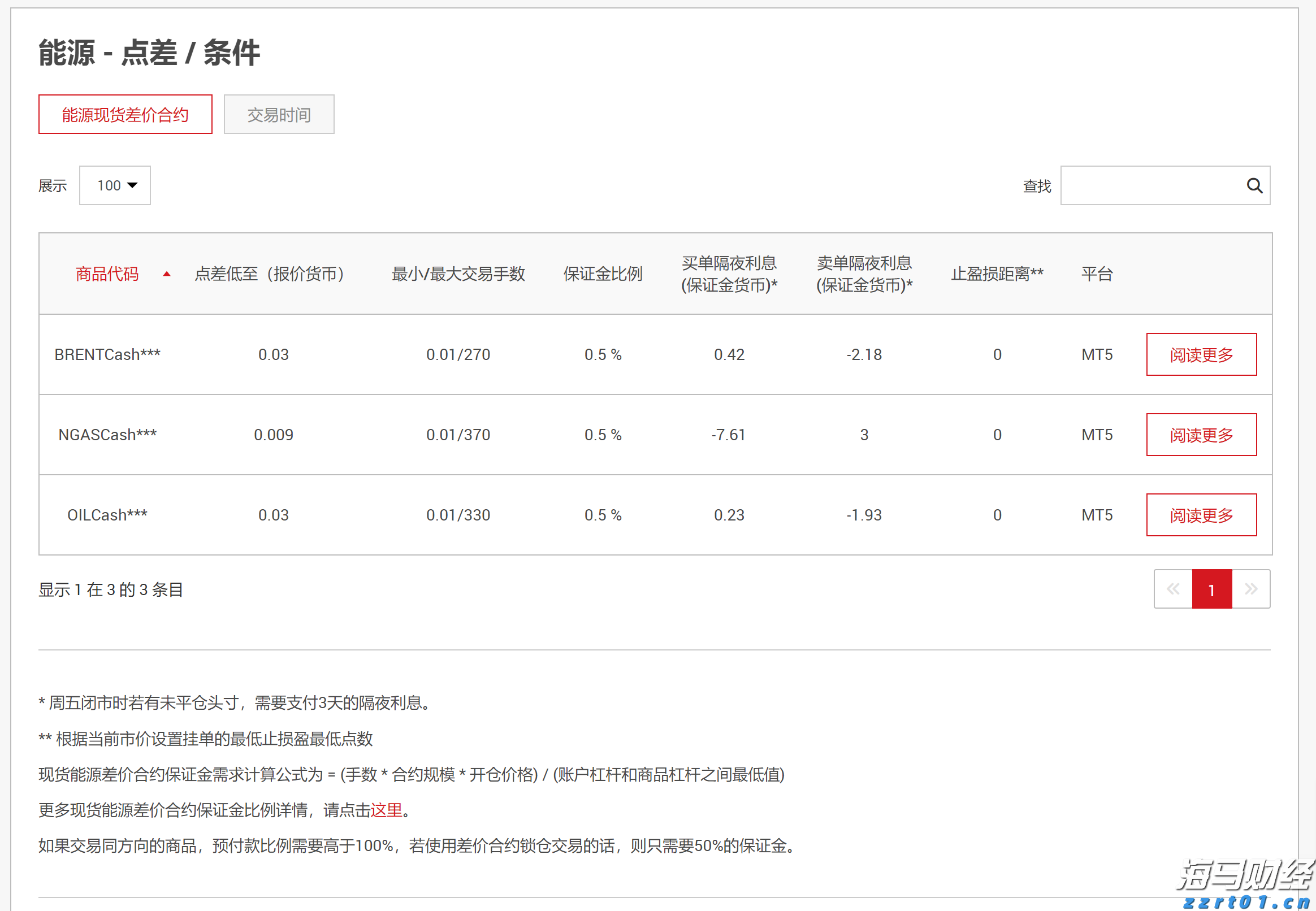  港股开盘 | 恒指高开0.12% 蔚来汽车(09866)涨超2%