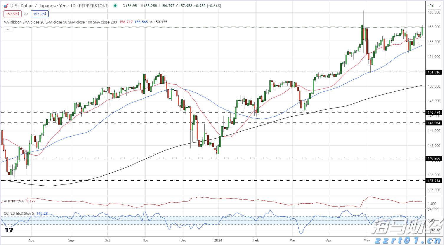  筑牢暑期交通安全防线