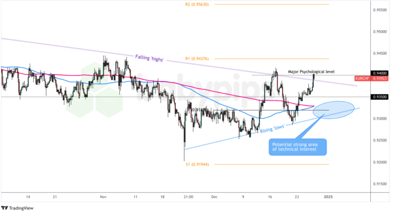  福建省支持实施新一批100个闽台乡建乡创合作项目